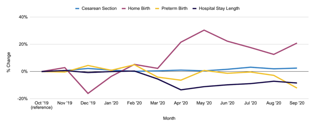 The new normal: Exploring the lasting impacts of COVID on delivery trends,  parenting and mental health - Ovia Health